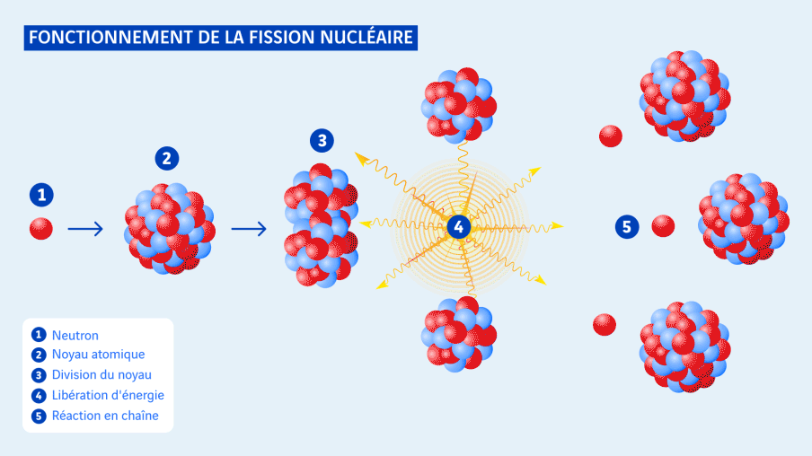 fission-l-nergie-nucl-aire-historique-vinci